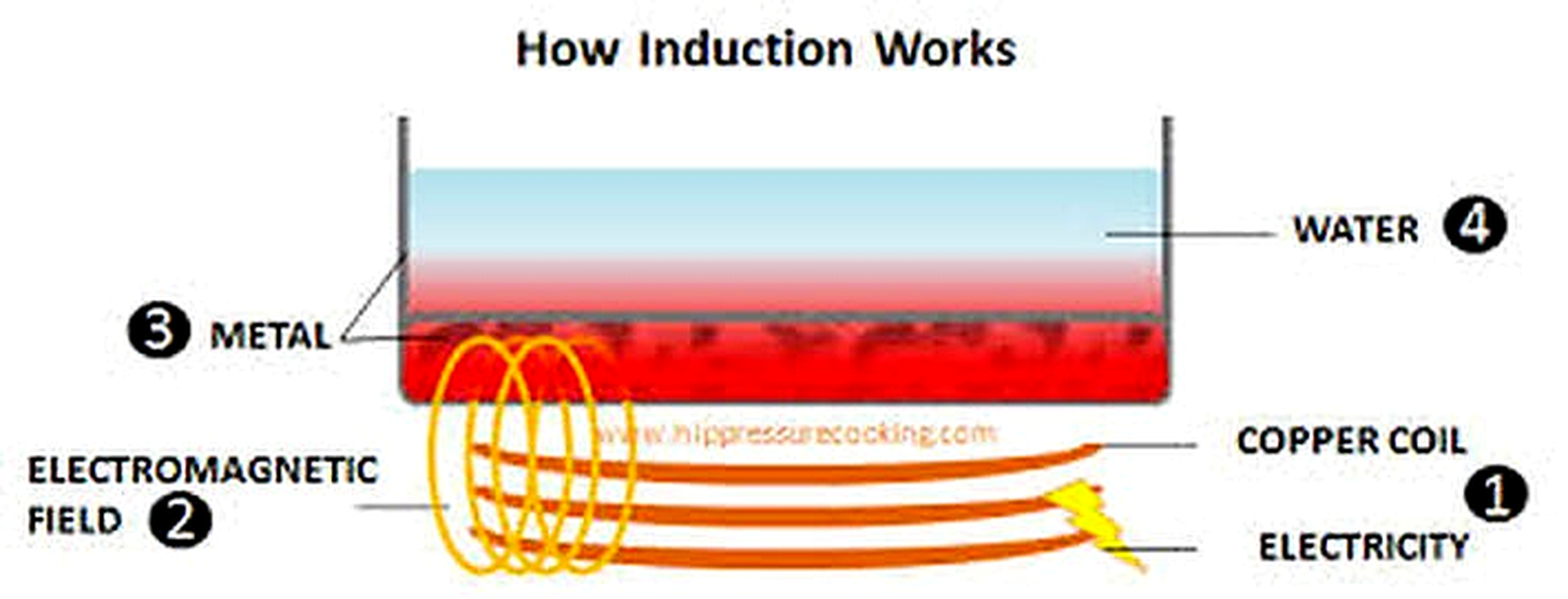 induction blog feature 1600