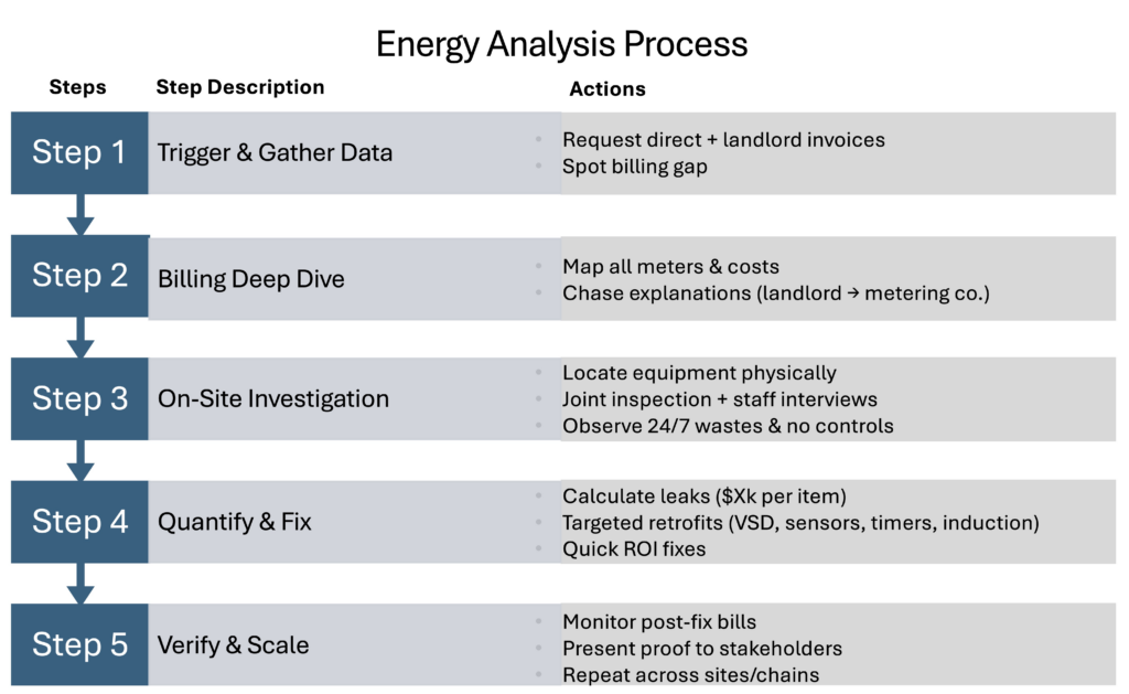 Post 5 of 5 - Energy Analysis Process for Restaurant Efficiency: A Step-by-Step Guide Energy Analysis Process getimage (28)